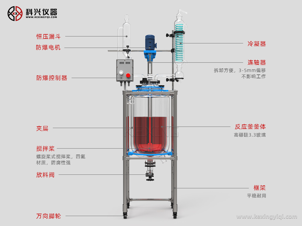 科興儀器，用“心”制造防爆玻璃反應(yīng)釜