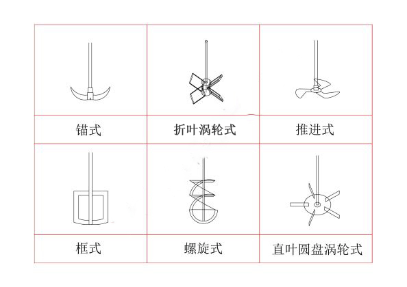 上?？婆d儀器 玻璃反應(yīng)釜