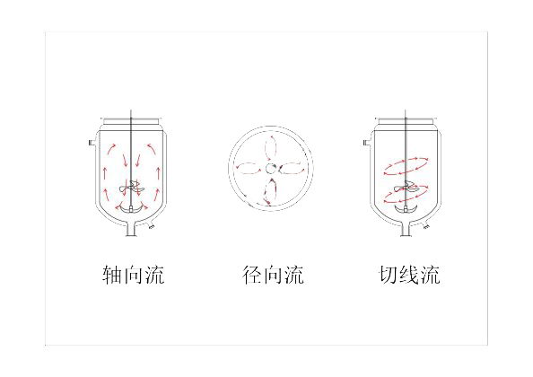 上?？婆d儀器 玻璃反應(yīng)釜